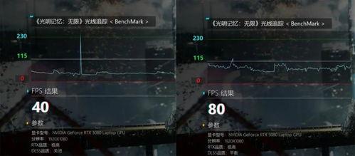 枪神8性能爆料视频,视频爆料揭示游戏极致体验